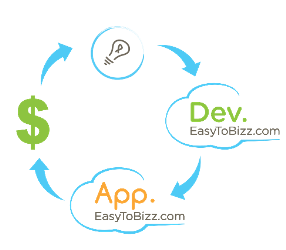 EasyToBizz apps life cycle: Idea->Cloud development->Cloud deployment->End users usage and payment